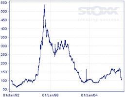 AlumnEye DJ StoXX Football Index