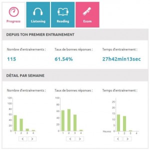 Toeic Alumneye Tableau de bord