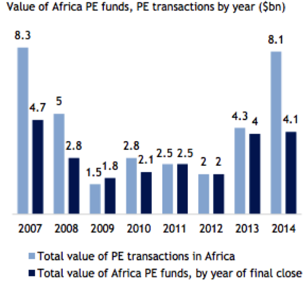 Graph allen & overy