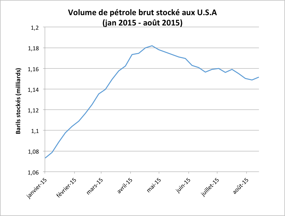 brut usa graph