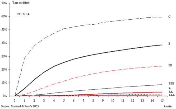 Graph1