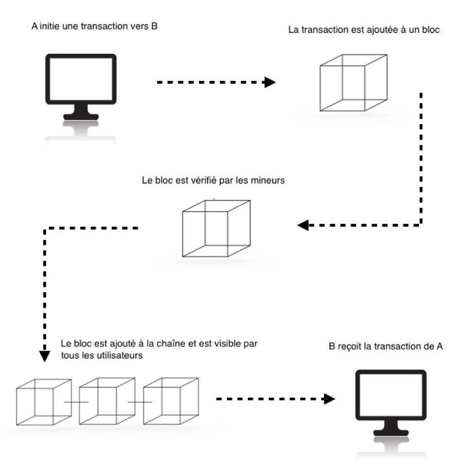 blockchain-schema