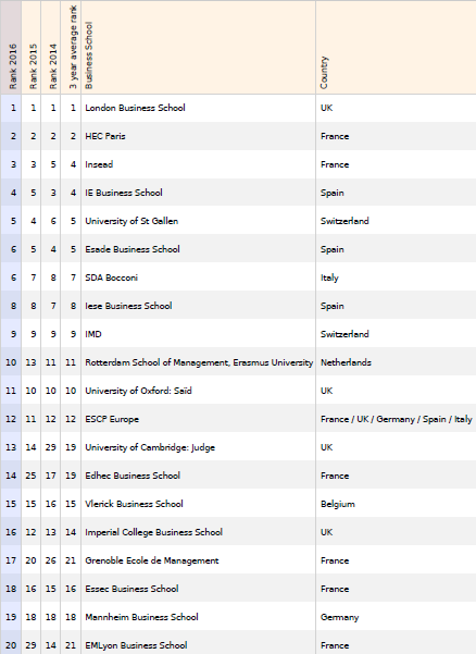 ft_classement_top20_hec_escp_essec_emlyon