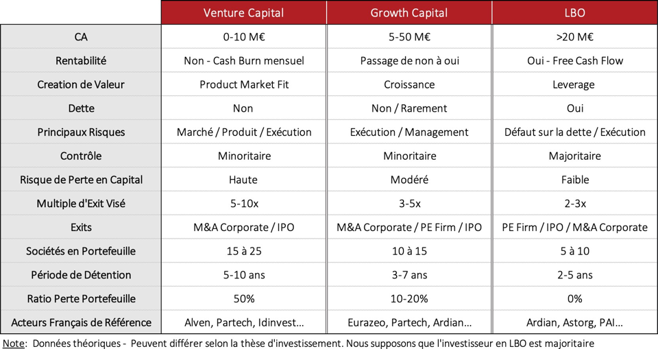 LiveMentor entreprend avec un fonds de growth