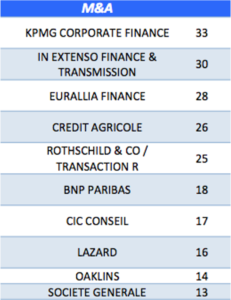 Tableau 1 M&A Big 4 AlumnEye