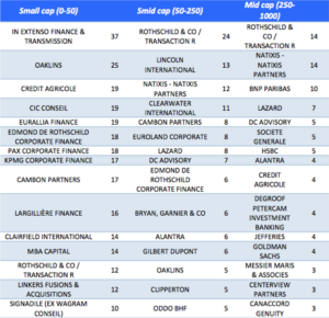 Tableau 2 M&amp;A Big 4 AlumnEye