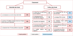 Tableau méthodologie d'élaboration du classement