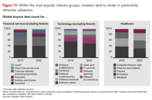 Diagramme sous-secteurs d'investissement PE 2020