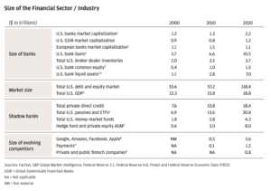 Tableau Secteur Financier : Industrie