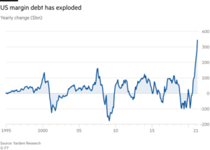 Graphique marin debt US 1995-2021