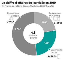 M&A_gaming_chiffre_daffaires