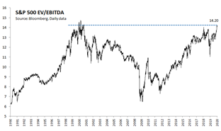 M&A_gaming_S&P500