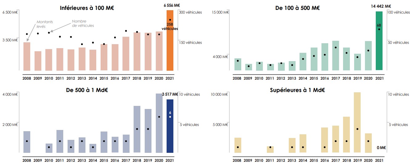 private_equity_growth_amf