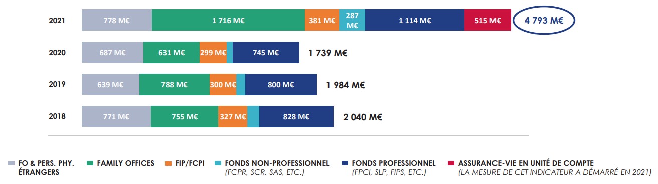 private_equity_family_offices_altaroc