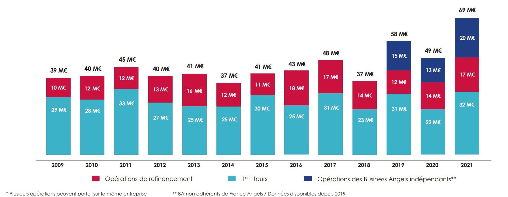 private_equity_business_angels