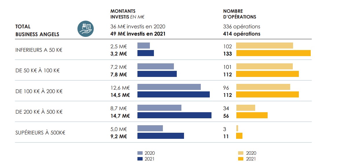 private_equity_business_angels