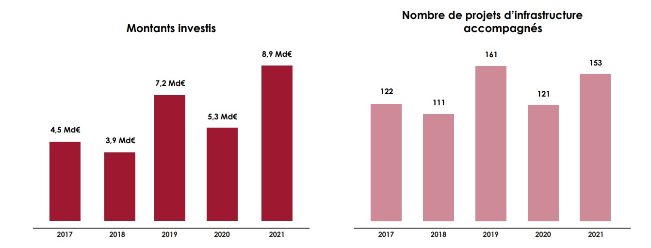 private_equity_infrastructure_meridiam