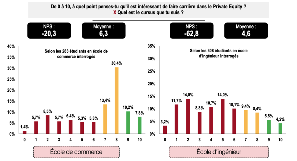 AlumnEye classement des fonds de Private Equity intérêt carrière