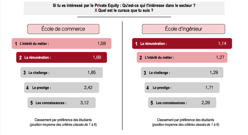 AlumnEye classement des fonds de Private Equity intérêt carrière