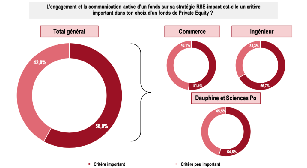 AlumnEye classement des fonds de Private Equity stratégie RSE