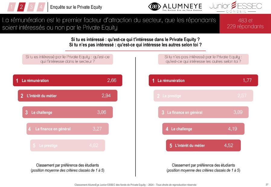 Rémunération - Classement 2024